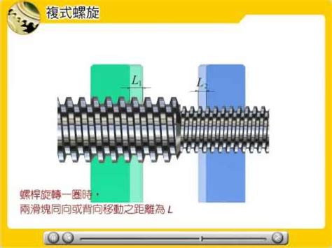 複式螺旋|CH.2｜ u200d 板書版｜Part.全｜螺旋｜機件 ..